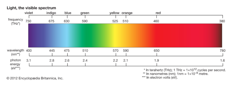 Spectrum Uno light panel - Image 4